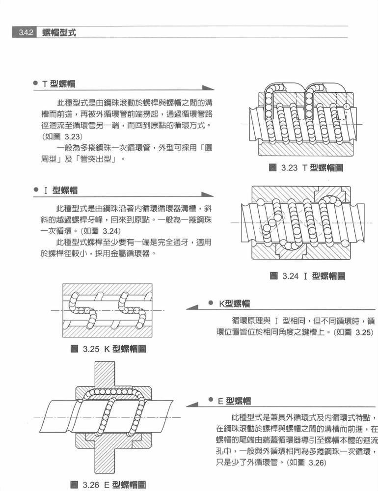 滾珠螺桿技術解說