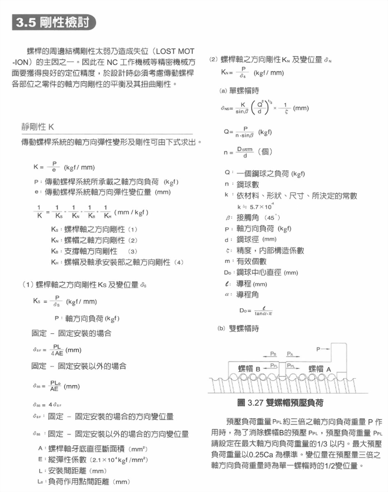 滾珠螺桿技術解說