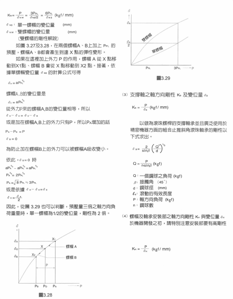 滾珠螺桿技術解說