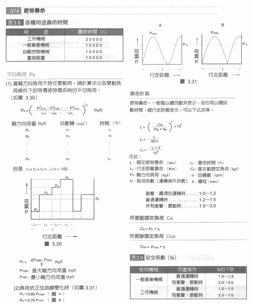 滾珠螺桿技術解說