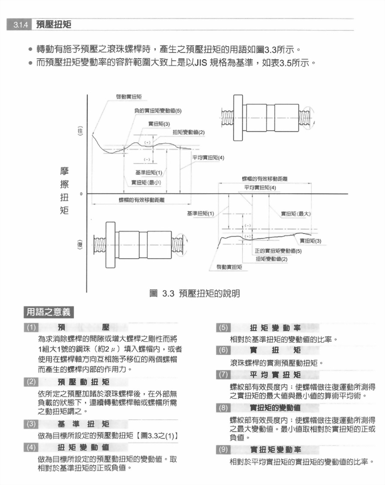 滾珠螺桿技術解說