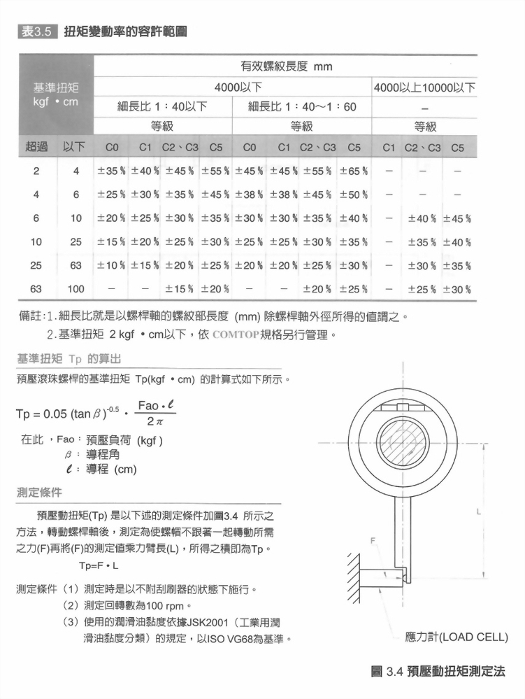 滾珠螺桿技術解說