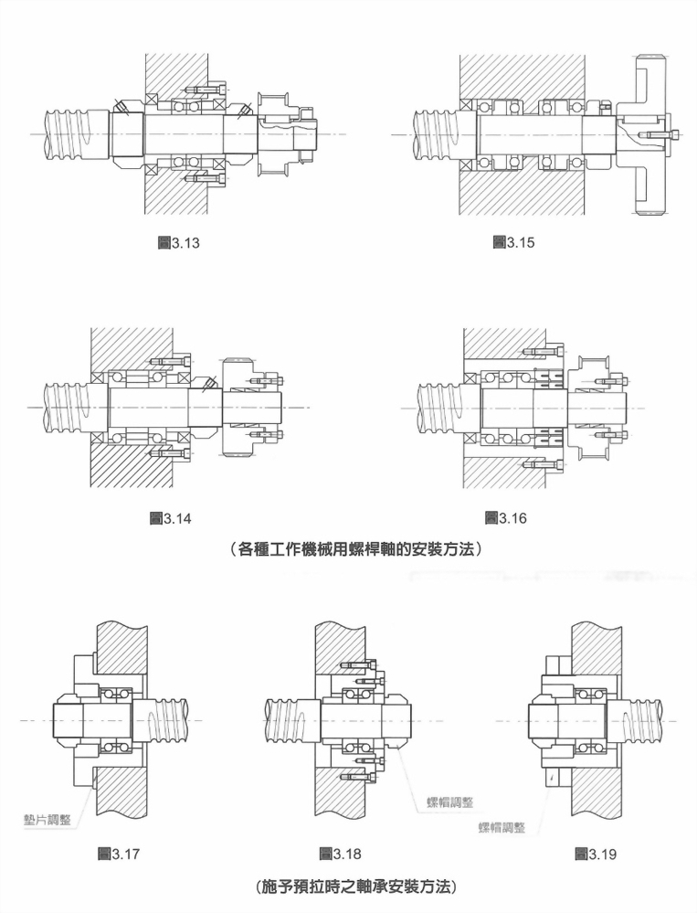 滾珠螺桿技術解說