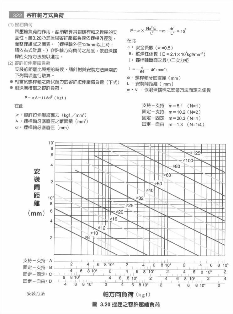 滾珠螺桿技術解說