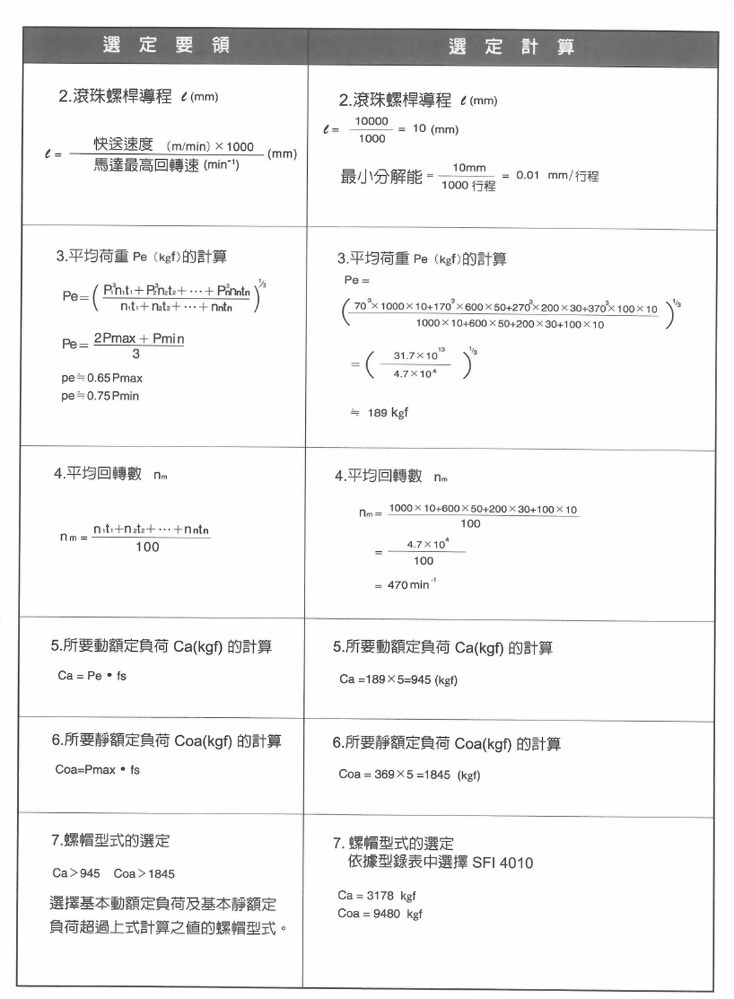 滾珠螺桿的選定要領與選定計算