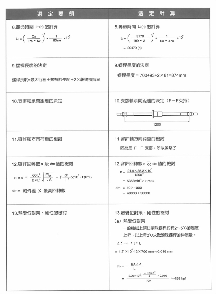 滾珠螺桿的選定要領與選定計算
