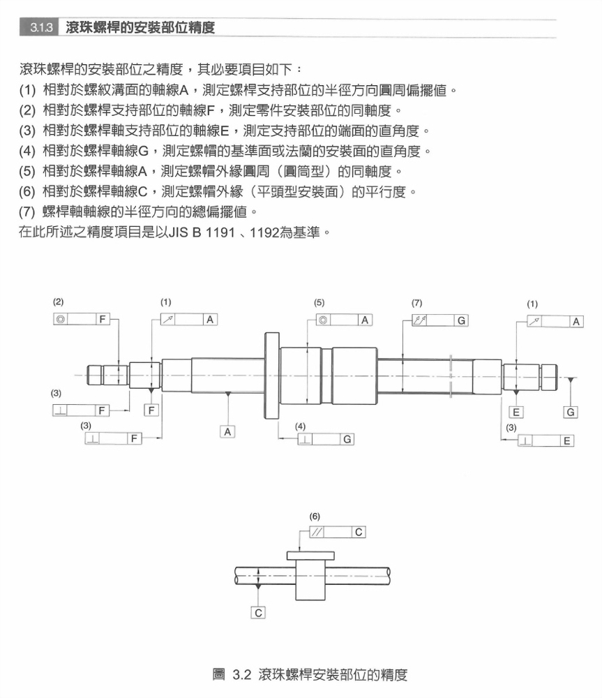 DFI滾珠螺桿