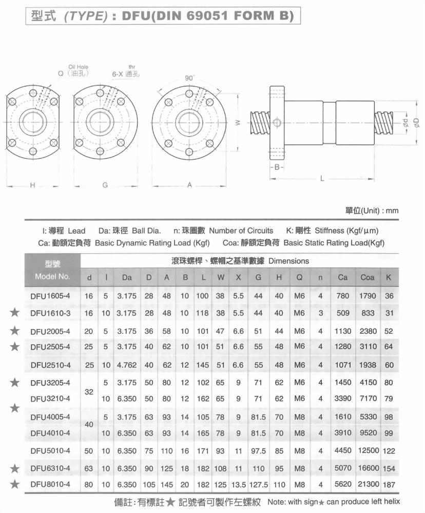 DFU(DIN 69051 FORM B)滾珠螺