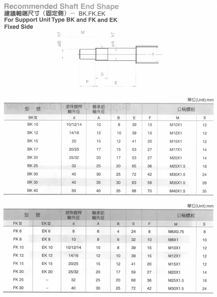 EK固定側螺桿支撐座
