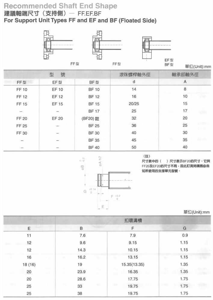 EF支持側螺桿支撐座