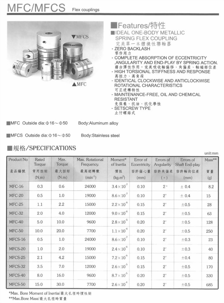 MFC／MFCS聯軸器