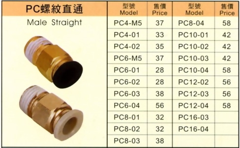 PC螺紋直通