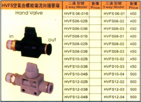 HVFS空氣由螺紋端流向插管端