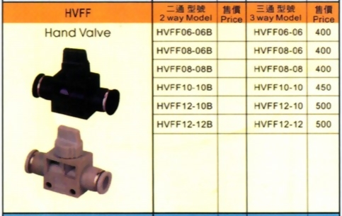 HVFF Hand Valve