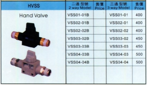 HVSS Hand Valve