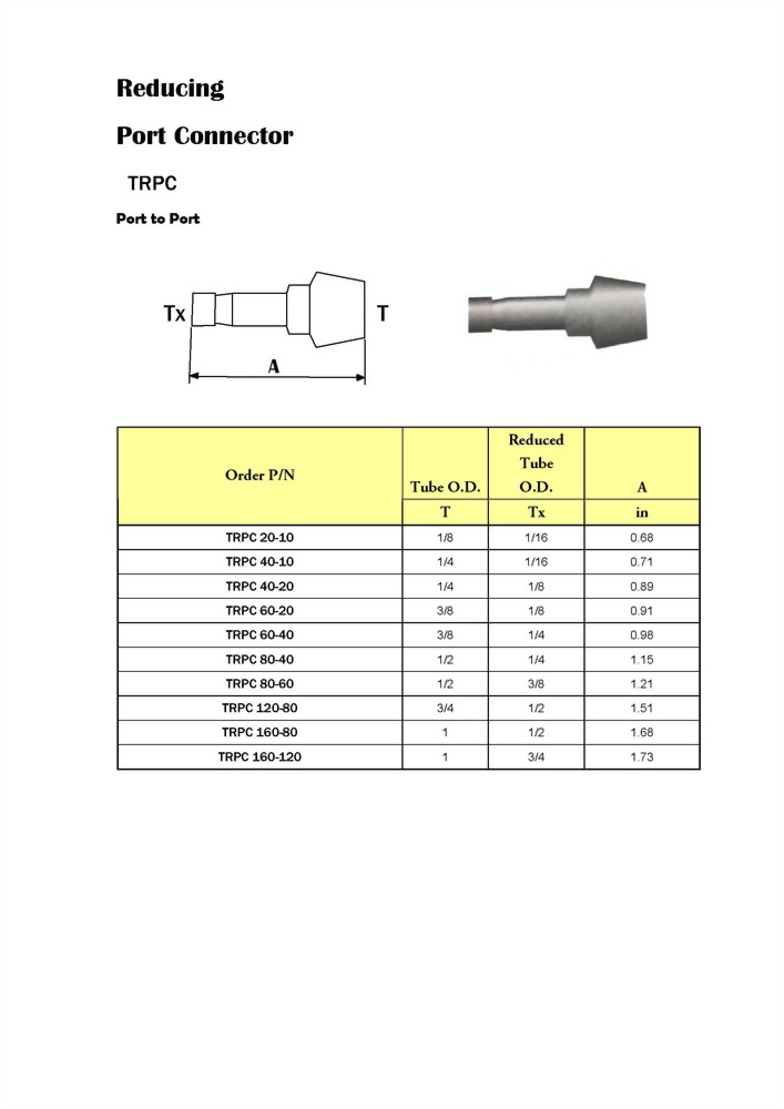 TRPC