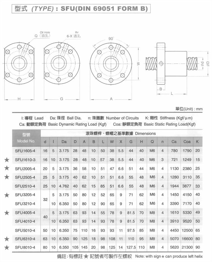 SFU(DIN 69051 FORM B)滾珠螺桿