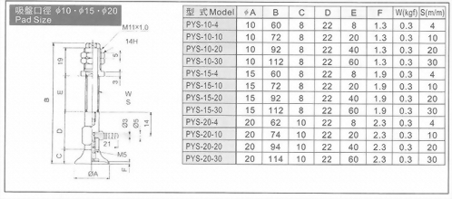PYS-10,15,20真空系列-PYS系列(緩衝型吸盤)