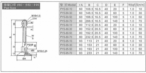 PYS-60,80,95真空系列-PYS系列(緩衝型吸盤)