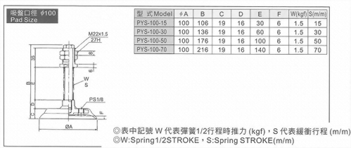 PYS-100真空系列-PYS系列(緩衝型吸盤)