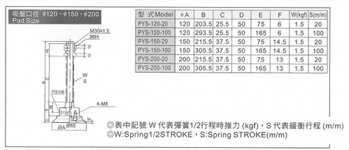 PYS-120,150,200真空系列-PYS系列(緩衝型吸盤)