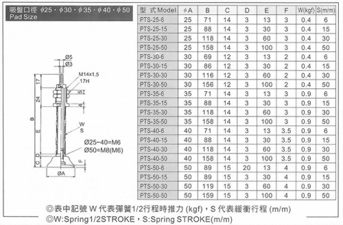 PTS-25,30,35,40,50真空系列-PTS系列(緩衝型吸盤)