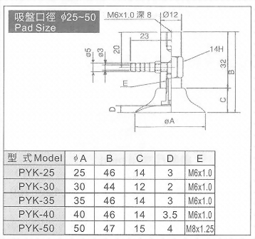 PYK-25,30,35,40,50真空系列-P系列(標準吸盤)