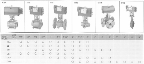 CCB氣缸閥-鋁合金系列