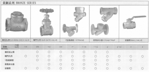 銅球型開關-黃銅系列-蒸氣排水器