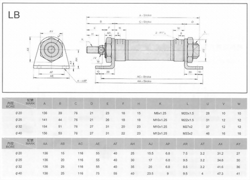 LB不銹鋼迷你型氣缸