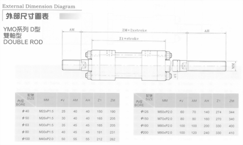 YHO系列D型雙軸型油壓缸
