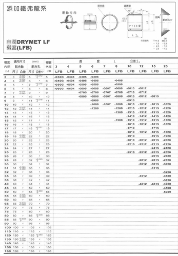 添加鐵弗龍系-自潤DRYMET LF襯套