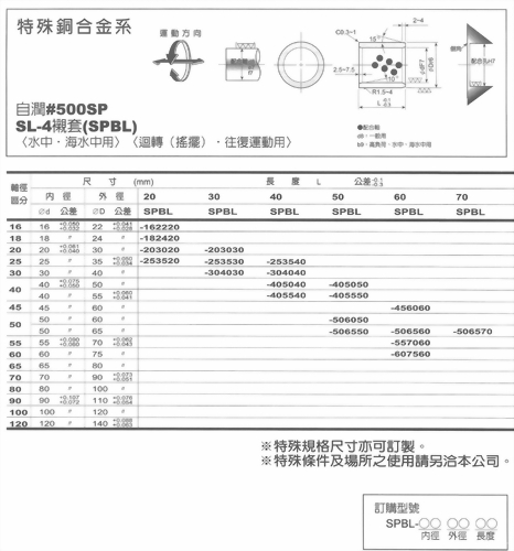 特殊銅合金系-自潤#500SP SL-4襯套