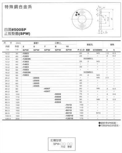 特殊銅合金系-自潤#500SP止推墊圈