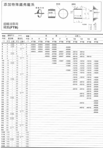 添加鐵弗龍系-齒輪油泵用襯套