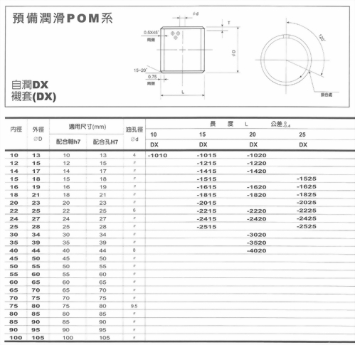 預備潤滑POM系-自潤DX襯套