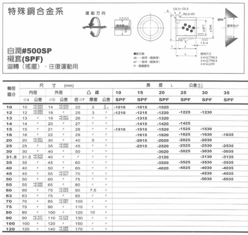 特殊銅合金系-自潤#500SP襯套