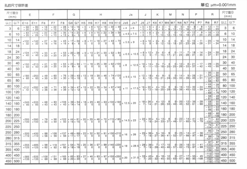 孔的尺寸容許差
