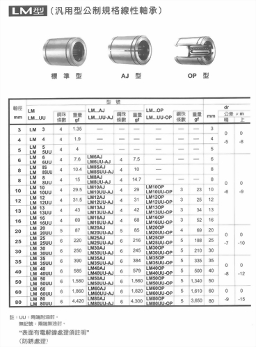 汎用型公制規格線性軸承