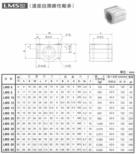 連座自潤線性軸承