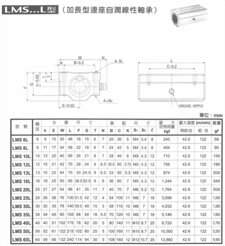 加長型自潤連座線性軸承