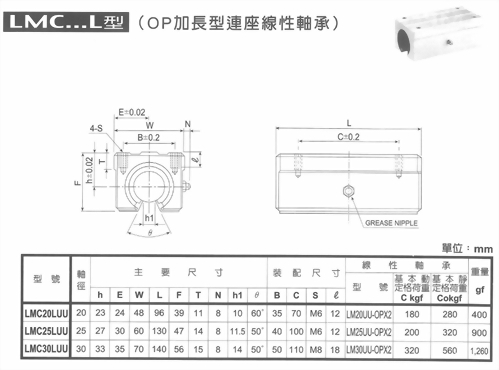 OP加長型連座線性軸承