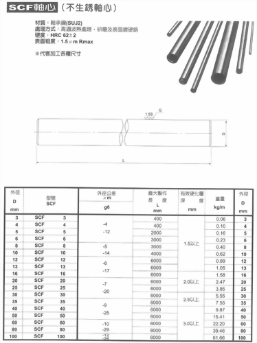 SCF軸心(不生銹軸心)