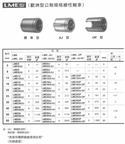 歐洲型公制規格線性軸承