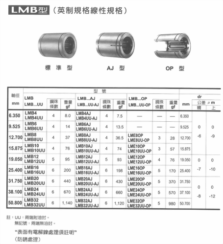 英制規格線性軸承