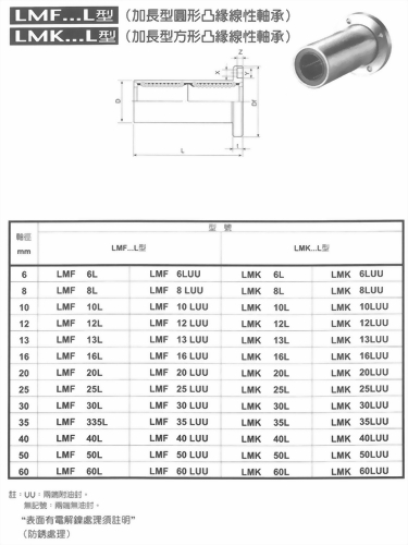 圓形／方形凸緣線性軸承