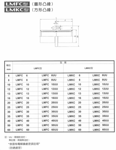 加長型圓形／方形凸緣線性軸承