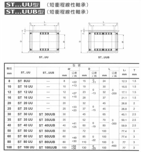 圓形凸緣／方形凸緣