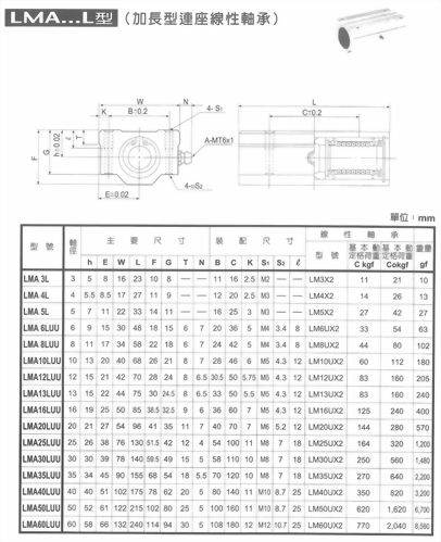 連座線性軸承