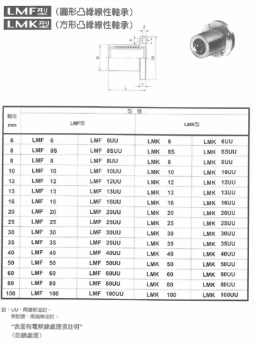 加長型連座線性軸承
